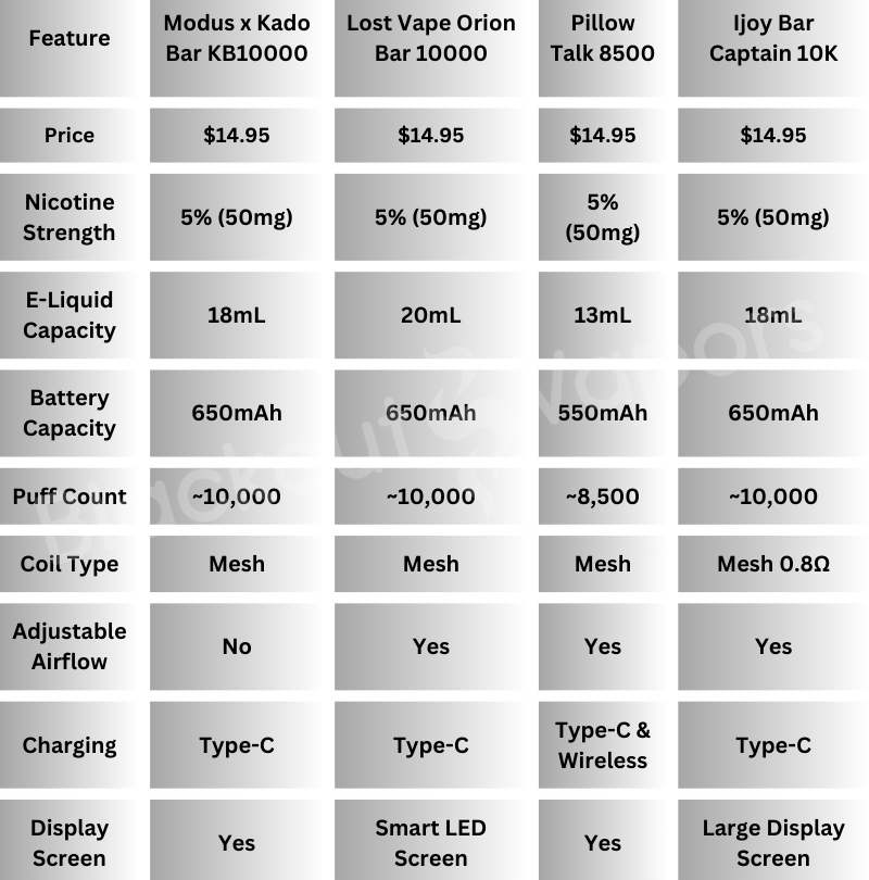 Modus x Kado Bar KB10000 vs other product comparison table